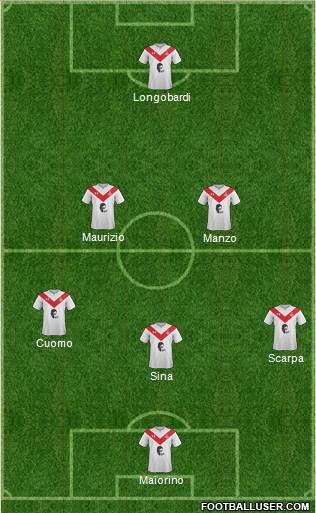 Airdrie United Formation 2017