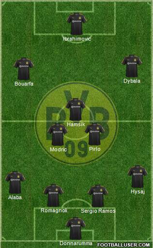 Borussia Dortmund Formation 2017