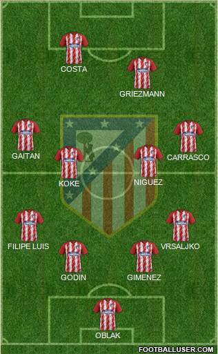 C. Atlético Madrid S.A.D. Formation 2017