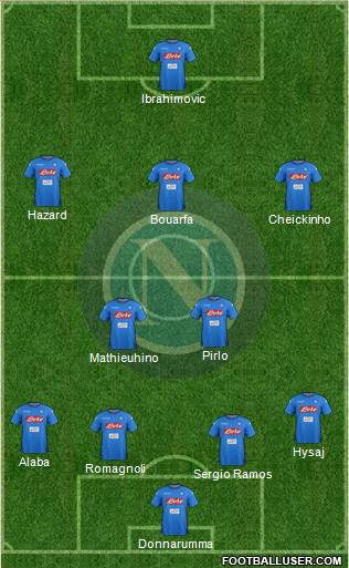 Napoli Formation 2017