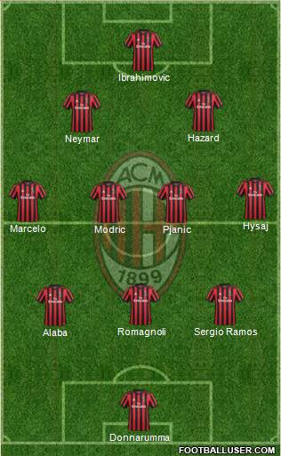 A.C. Milan Formation 2017