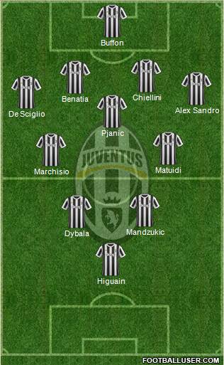 Juventus Formation 2017