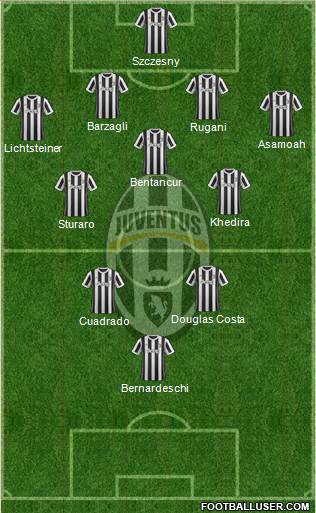 Juventus Formation 2017