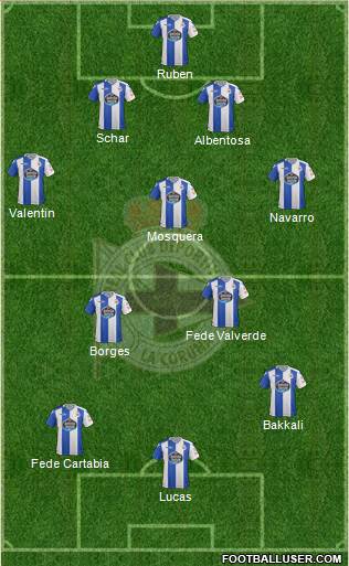 R.C. Deportivo de La Coruña S.A.D. Formation 2017