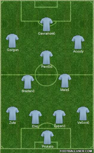 Champions League Team Formation 2017