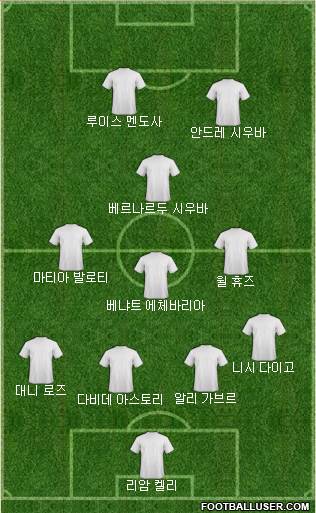 Dream Team Formation 2017