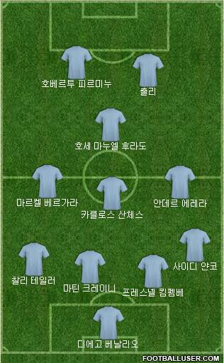 Dream Team Formation 2017