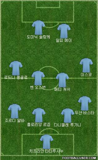 Dream Team Formation 2017