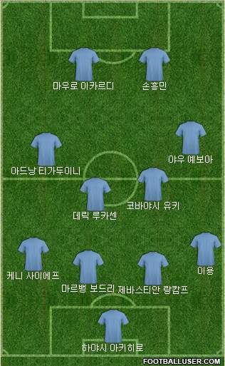 Dream Team Formation 2017