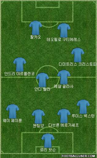 Dream Team Formation 2017