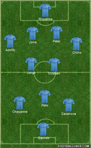 Manchester City Formation 2017