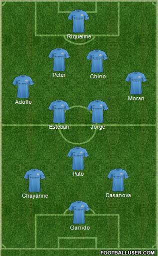 Manchester City Formation 2017