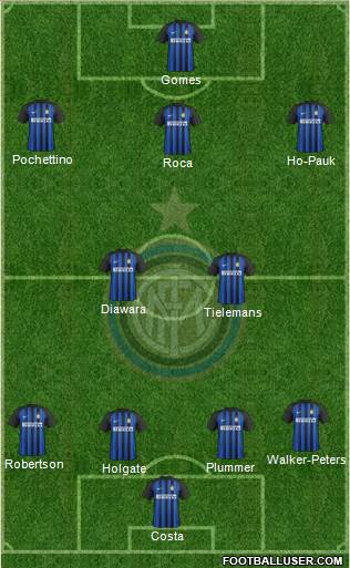 F.C. Internazionale Formation 2017