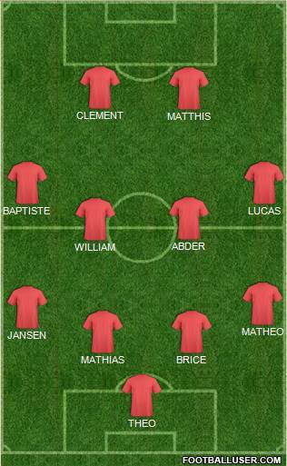Champions League Team Formation 2017
