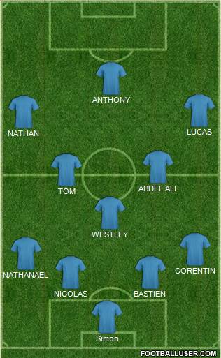 Champions League Team Formation 2017