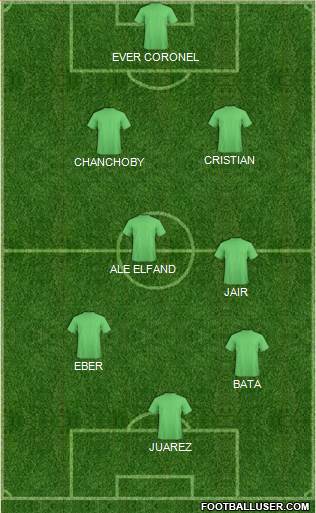 Dream Team Formation 2017
