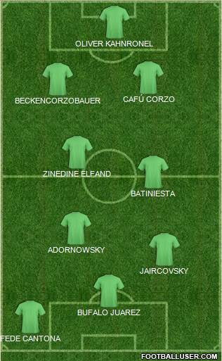 Dream Team Formation 2017