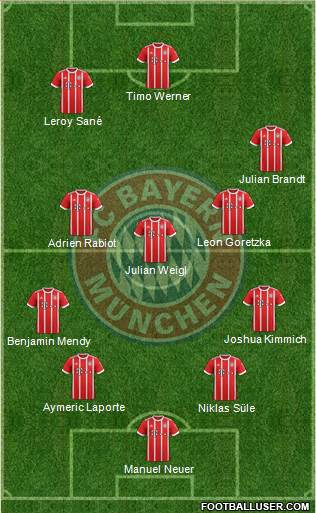 FC Bayern München Formation 2017