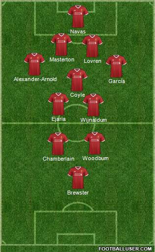 Liverpool Formation 2017