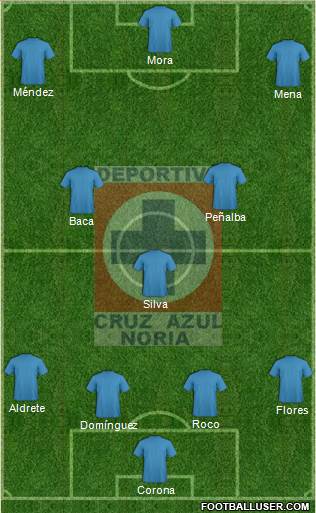 Cruz Azul Noria Formation 2017