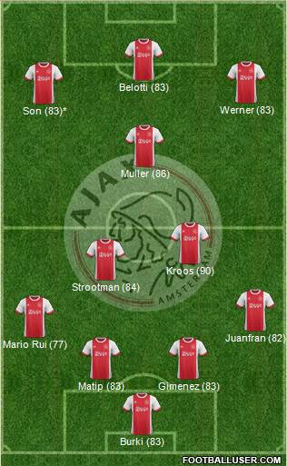 AFC Ajax Formation 2017