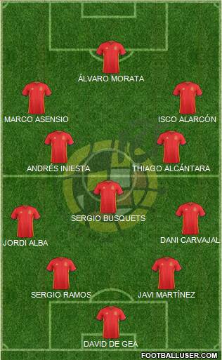 Spain Formation 2017