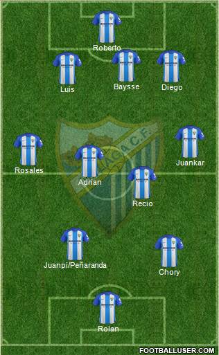 Málaga C.F., S.A.D. Formation 2017