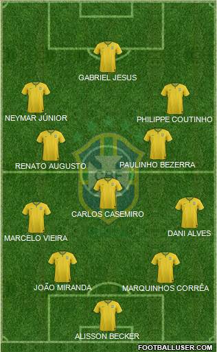 Brazil Formation 2017