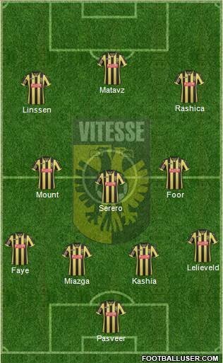 Vitesse Formation 2017