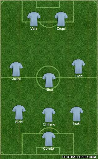 Champions League Team Formation 2017