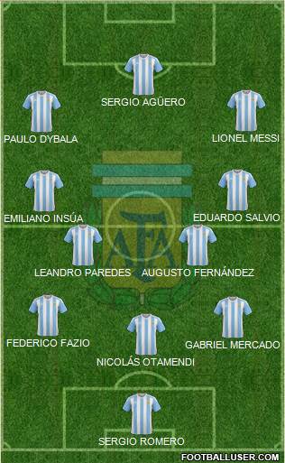 Argentina Formation 2017