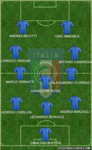Italy Formation 2017