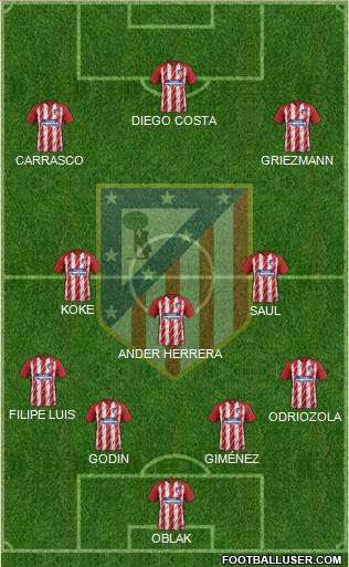 C. Atlético Madrid S.A.D. Formation 2017