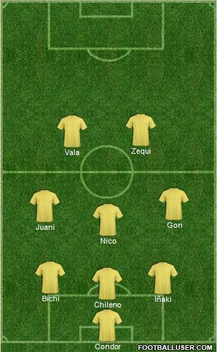 Champions League Team Formation 2017