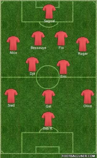 Football Manager Team Formation 2017