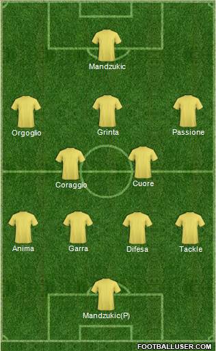 Champions League Team Formation 2017