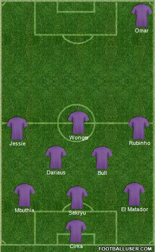 Champions League Team Formation 2017