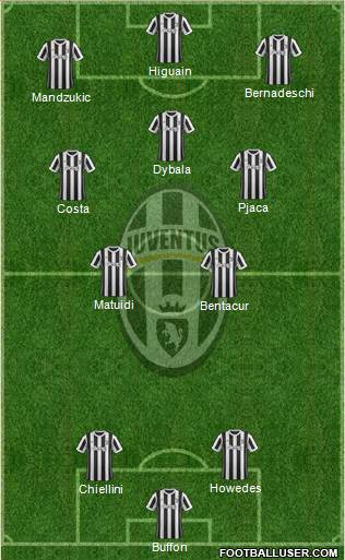 Juventus Formation 2017