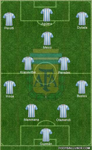 Argentina Formation 2017