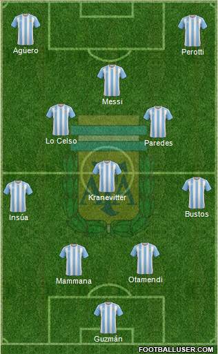 Argentina Formation 2017