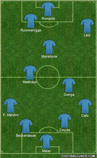 Dream Team Formation 2017