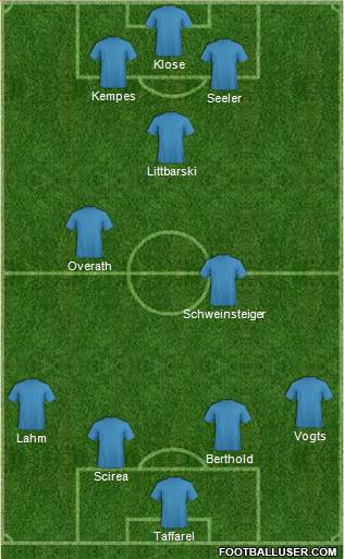 Dream Team Formation 2017