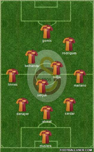 Galatasaray SK Formation 2017