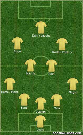 Dream Team Formation 2017