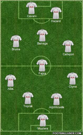 Tottenham Hotspur Formation 2017