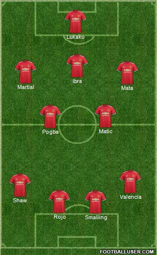 Manchester United Formation 2017
