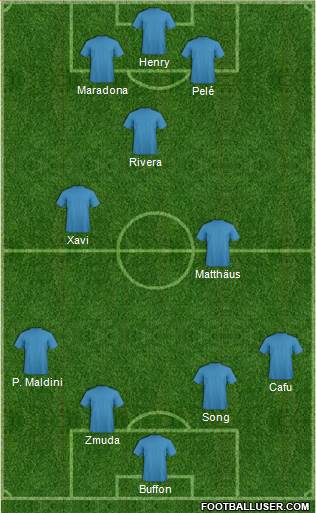 Dream Team Formation 2017
