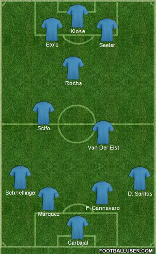 Dream Team Formation 2017