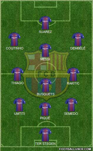 F.C. Barcelona Formation 2017