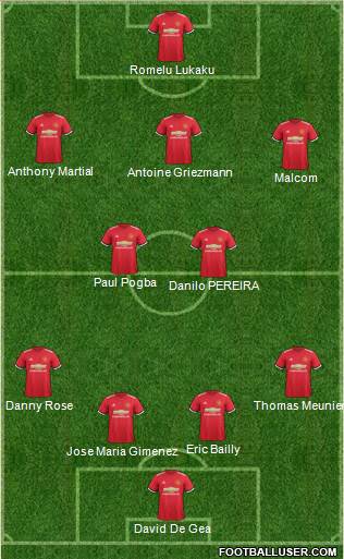 Manchester United Formation 2017